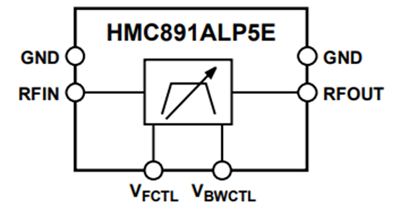 框图 - Analog Devices Inc. HMC891可调谐带通滤波器